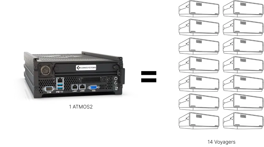 ATMOS vs Voyagers