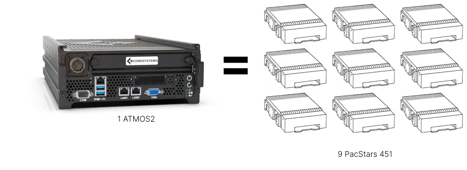 ATMOS vs PacStar 451