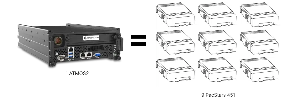 ATMOS vs PacStar 451